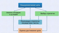 Интерактивные курсы. Русский язык 11 класс . Базовый. - fgospostavki.ru - Уфа