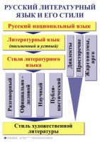 Комплект таблиц. Орфография и пунктуация 5-11 класс - fgospostavki.ru - Уфа