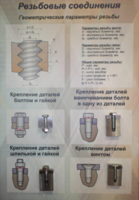 Планшет «Резьбовые соединения» - fgospostavki.ru - Уфа