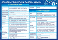 Стенд "Основные понятия и законы химии" - fgospostavki.ru - Уфа