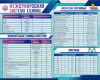 Стенд "Международная система единиц. Физические постоянные. Приставки" - fgospostavki.ru - Уфа
