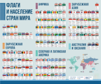 Стенд "Флаги и население мира" - fgospostavki.ru - Уфа