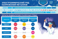 Стенд "Электрохимический ряд и окраска индикаторов в различных средах" - fgospostavki.ru - Уфа