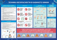 Стенд-уголок "Техника безопасности на уроках химии" - fgospostavki.ru - Уфа