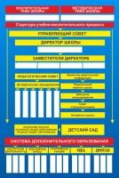 Стенд "Структура школы" - fgospostavki.ru - Уфа