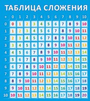 Стенд "Таблица сложения" - fgospostavki.ru - Уфа