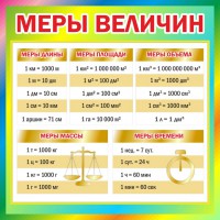 Стенд "Меры величин" - fgospostavki.ru - Уфа