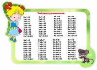 Стенд резной "Таблица умножения" Вариант 3 - fgospostavki.ru - Уфа