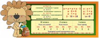 Стенд "Математика для начальных классов" - fgospostavki.ru - Уфа