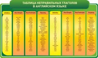 Стенд "Таблица неправильных глаголов в английском языке" - fgospostavki.ru - Уфа