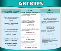 Стенд "Артикли" - fgospostavki.ru - Уфа