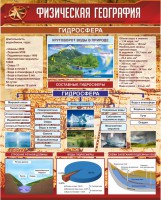 Стенд "Физическая география. Гидросфера" Вариант 1 - fgospostavki.ru - Уфа