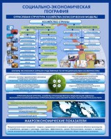 Стенд "Физическая география. Отраслевая структура" - fgospostavki.ru - Уфа