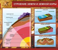 Стенд "Строение Земли и земной коры" Вариант 2 - fgospostavki.ru - Уфа