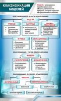 Стенд "Классификация моделей" - fgospostavki.ru - Уфа