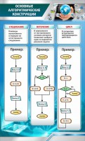 Стенд "Основные алгоритмические функции" - fgospostavki.ru - Уфа