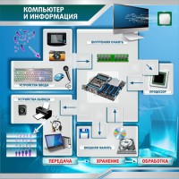Стенд "Компьютер и информация" - fgospostavki.ru - Уфа
