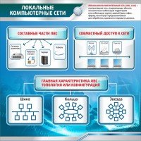 Стенд "Локальные компьютерные сети" - fgospostavki.ru - Уфа