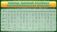 Стенд "Таблица значений основных тригонометрических функций" Вариант 2 - fgospostavki.ru - Уфа