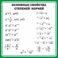 Стенд "Основные свойства степеней корней" - fgospostavki.ru - Уфа