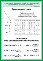 Стенд "Тригонометрия" Вариант 2 - fgospostavki.ru - Уфа