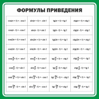 Стенд "Формулы приведения" - fgospostavki.ru - Уфа