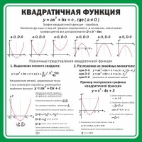 Стенд "Квадратичная функция" - fgospostavki.ru - Уфа