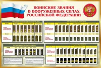 Стенд "Воинские звания в вооруженных силах РФ" - fgospostavki.ru - Уфа