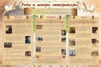 Стенд "Роды и жанры литературы" - fgospostavki.ru - Уфа