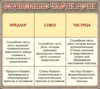 Стенд "Служебные части речи" - fgospostavki.ru - Уфа