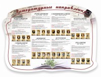 Стенд "Литературные направления" - fgospostavki.ru - Уфа