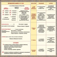 Стенд "Правописание Н и НН" - fgospostavki.ru - Уфа