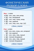 Стенд "Фонетический разбор слова" - fgospostavki.ru - Уфа