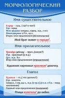 Стенд "Морфологический разбор" - fgospostavki.ru - Уфа