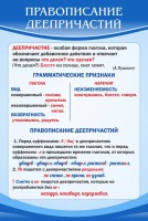 Стенд "Правописание деепричастий" - fgospostavki.ru - Уфа