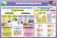 Стенд "Материаловедение" - fgospostavki.ru - Уфа