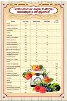 Стенд "Соотношение меры и массы" - fgospostavki.ru - Уфа