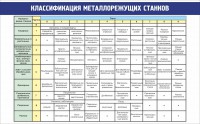 Стенд "Классификация металлорежущих станков" - fgospostavki.ru - Уфа