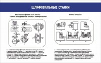Стенд "Шлифовальные станки" - fgospostavki.ru - Уфа
