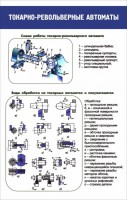 Стенд "Токарно-револьверные автоматы" - fgospostavki.ru - Уфа