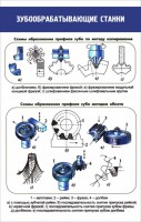 Стенд "Зубообрабатывающие станки" - fgospostavki.ru - Уфа