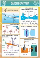Стенд "Закон Бернулли" - fgospostavki.ru - Уфа