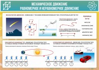 Стенд "Механическое движение" - fgospostavki.ru - Уфа
