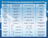 Стенд "Основные классы органических соединений" - fgospostavki.ru - Уфа