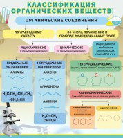 Стенд "Классификация органических веществ" - fgospostavki.ru - Уфа