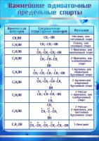 Стенд "Важнейшие одноатомные предельные спирты" - fgospostavki.ru - Уфа