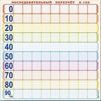 Панно (демонстрационное) магнитно-маркерное "Объекты, предназначенные для демонстрации последовательного пересчета от 0 до 100" + комплект тематических магнитов - fgospostavki.ru - Уфа