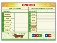 Магнитно-маркерный плакат по обучению грамоте "Слово" с набором магнитных карточек + методические рекомендации - fgospostavki.ru - Уфа