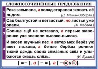 Комплект таблиц. Орфография и пунктуация 6-7 класс - fgospostavki.ru - Уфа