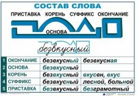 Комплект таблиц "Основные правила и понятия по русскому языку" - fgospostavki.ru - Уфа